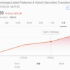 【米国株】PFFが「iシェアーズ 優先株式 ＆ インカム証券 ETF」に名称変更しベンチマークも変更！