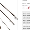 家族に「そんなに高くないよ」と言って釣り具を買う作戦。