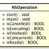 NSOperation  非並列実行モードと並列実行モードの使い分け