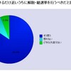 なんで総選挙しちゃだめなの？