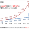 EA運用するなら、低Lot・多EAがオススメ