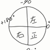 心電図の軸とは