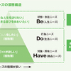 誘惑に打ち勝つための口癖