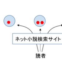 ネット小説史 小説家になろうを中心に スパイラルダイビング ネット小説史 小説家になろうを中心に スパイラルダイビング