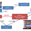 【ミネルバ法律事務所】ミネルバとリーガルビジョンの関係図からみる、きな臭さ？！