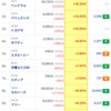 【株】今日の株式ランキング３選（マザーズ）　10/27(火)