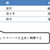 インストリング関数（InStr関数）