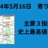 【24/5/16】前日の米株は続伸　主要3指数が史上最高値を更新