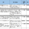 【超・個人的な】中小企業診断士 次回模試に向けた勉強方針