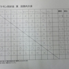 第11回部内大会　結果