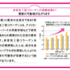 最近テレビCMでよく見る成分　 非変性Ⅱ型コラーゲンについて徹底調査してみた！①