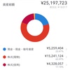 2021.10.15 証券会社資産推移状況　2500万回復