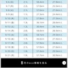 新型フィット、燃費30キロを超える