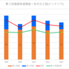 【2023(2024春入試)】名市立工芸(インテリア)～第１回進路希望調査