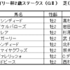 デイリー杯2歳ステークス2025（GⅡ）、武蔵野ステークス2025（GⅢ）予想