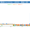 株価好調-20170802