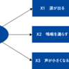 Rを使いこなすための基礎練習(その２：因子分析)