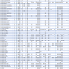 SONY Xperia 1 Professional Edition を追加：国内版 SIMフリースマホ 対応Band一覧表（海外旅行に行く方向けの情報）