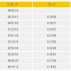 静岡マラソンをふり返って