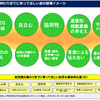 学校間連携　例えば幼稚園