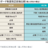 特定小型原付：免許のいらない便利な移動手段のすべて