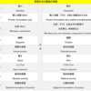 「貧困」の定義と測り方②「貧困をめぐる議論の側面」