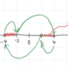 D. Fun with Integers 図示