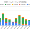 【月100万超】2021年トラリピ運用結果まとめ！