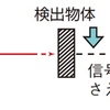 センサー機器の調査