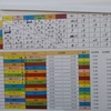 ［MR][1-2年生] 20200223_ 第7回磯辺FCベイフラワーズカップ（なでしこ）