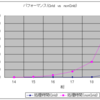 Javaの計算グリッドを手軽に構築できるようにしました！！