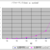 Javaの計算グリッドを手軽に構築できるようにしました！！