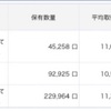 【2020/10/03】資産状況（+6万）