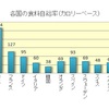 私が予想する未来 Part1.日本のいいところ。