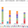 20代サラリーマンの家計簿