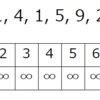 83. 最長増加部分列（LIS）の長さを算出するアルゴリズムを丁寧に見る