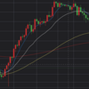 トランプ決定時のドル円！　GBP/USDエントリー！