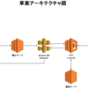 2月度社内研修