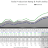 テスラ　Q4決算展望（注意：わかりにくいです）