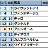 2025年7月第4週【JRA競馬偏差値予想表厳選軸馬:成績結果】