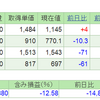 2019.5.20(月) 資産状況