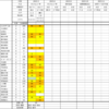 第2次森保ジャパン 招集・出場記録（2023.3 vsウルグアイ、コロンビア）