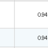 アルトリアの配当が入金、明光ネットワークジャパンが増配。さらに文教堂GHDの優待がきた。