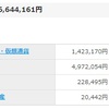 2020年9月運用成績＆近況報告