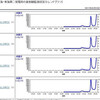 こんな時に・・・(ーー;)