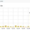 【御礼】りんごの時間。りんごさんが記事をツイートしてくれた件について