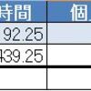 2012年での出来事を振り返って