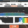 【Zwift】疲労回復！！！1時間リカバリーライド