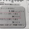 ミカンが骨粗しょう症予防に効くらしいが検査結果が悪すぎて( ；∀；)