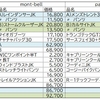 登山はお金がかからない？